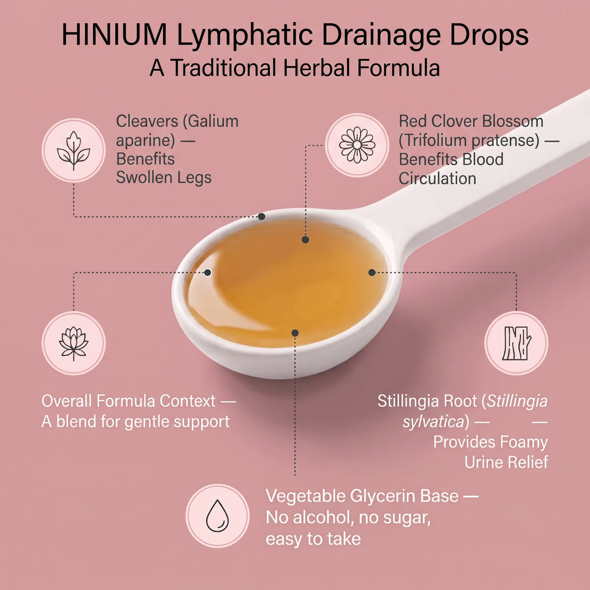 Hinium Lymphatic Drainage Drops - Daily Body Wellness
